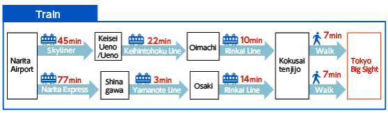 mfg_access_narita_Train.png